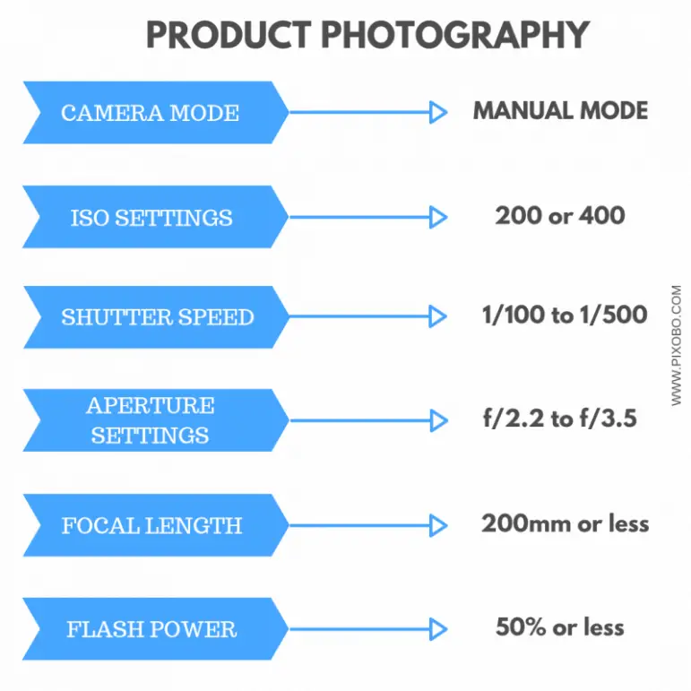 What are the Ideal Camera Settings for Studio Photography? Pixobo