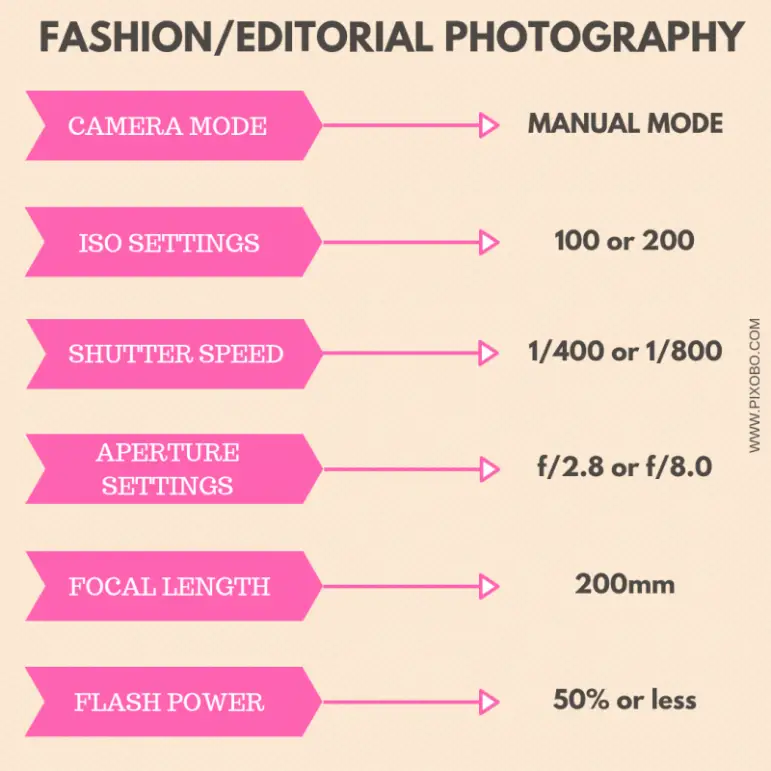 What Are The Ideal Camera Settings For Studio Photography? – Pixobo ...