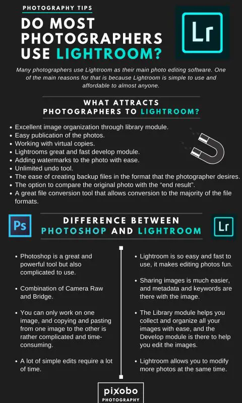 Do Most Photographers Use Lightroom_1