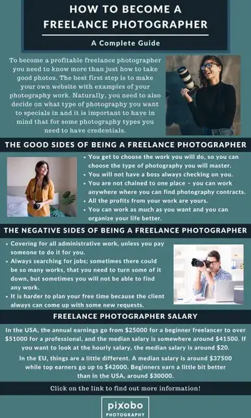 How To Become A Freelance Photographer A Complete Guide Pixobo Profitable Photography